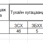 11 сар